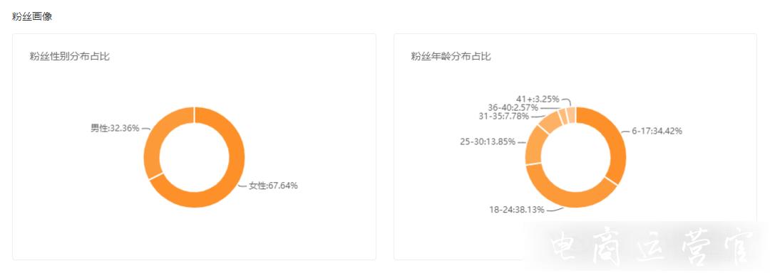 1億人在快手看劇無法自拔！快手短視頻怎么變現(xiàn)?